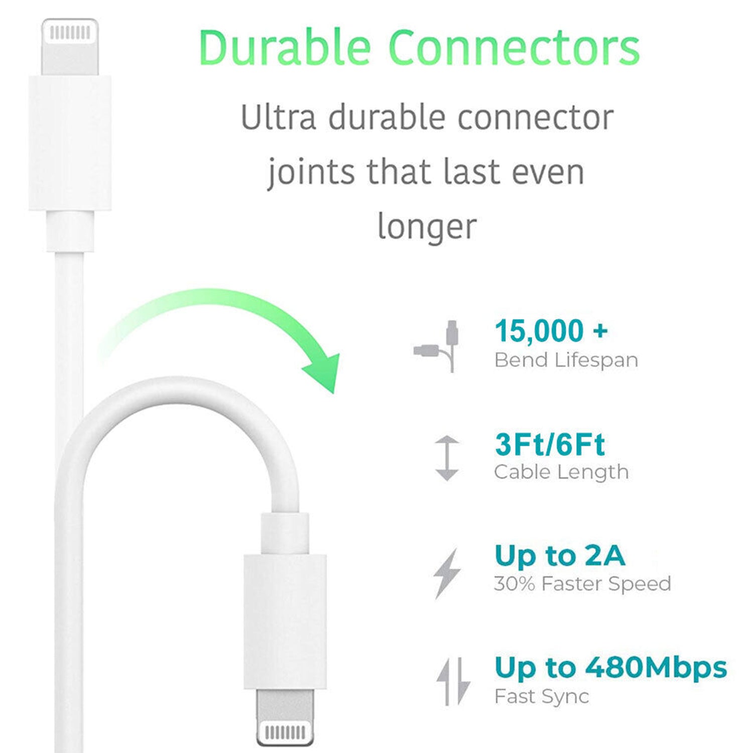 Lightning to Type-C Charging Cable for iPhone 12/12 Pro/ 11  Series (6FT)
