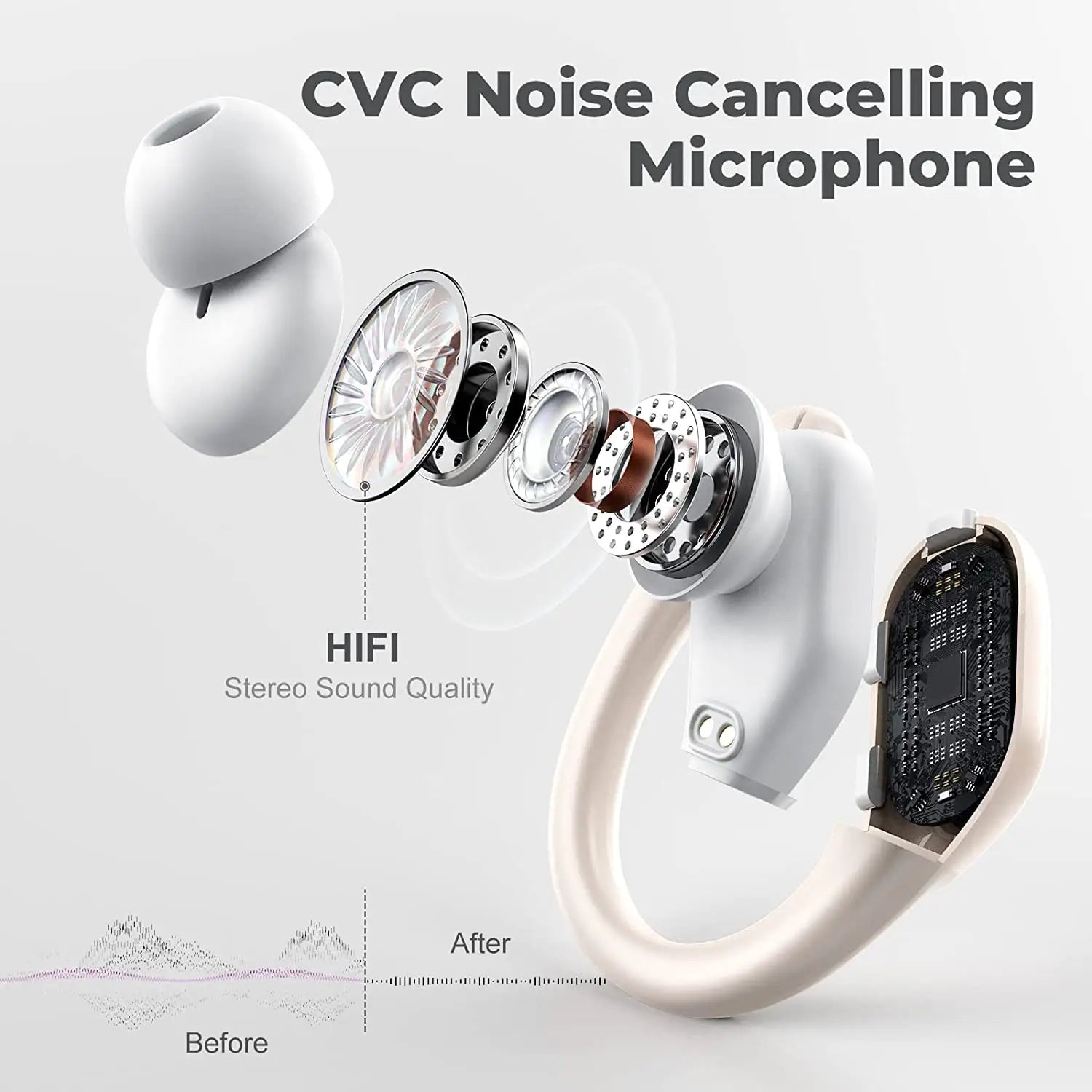 Wireless Bluetooth Headphones 8Hrs Playtime HD Stereo ,Audio Digital LED Display ,Over-Ear Earphones With Earhook Waterproof With Mic For Sport Running Workout Headphones
