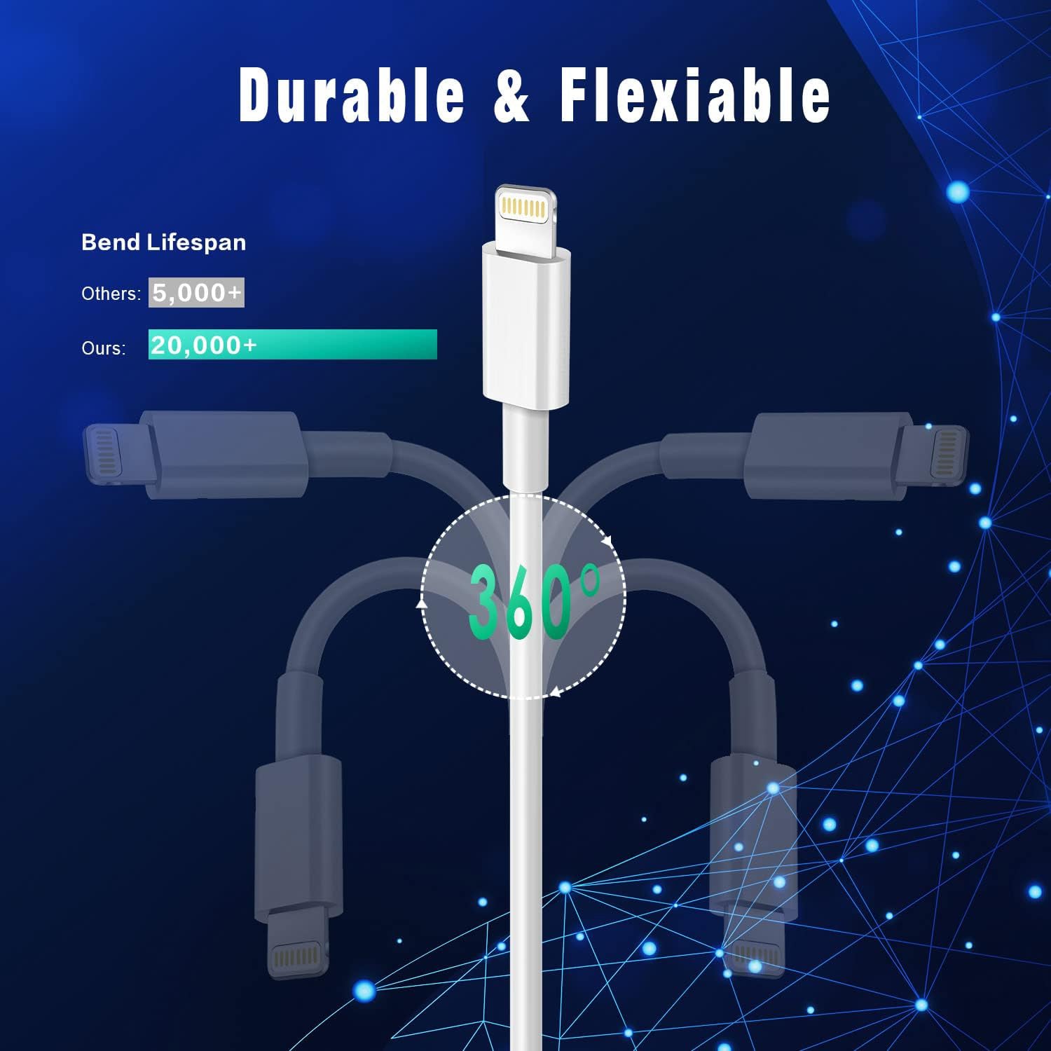 Lightning to Type-C Charging Cable for iPhone 12/12 Pro/ 11 Series (9FT)