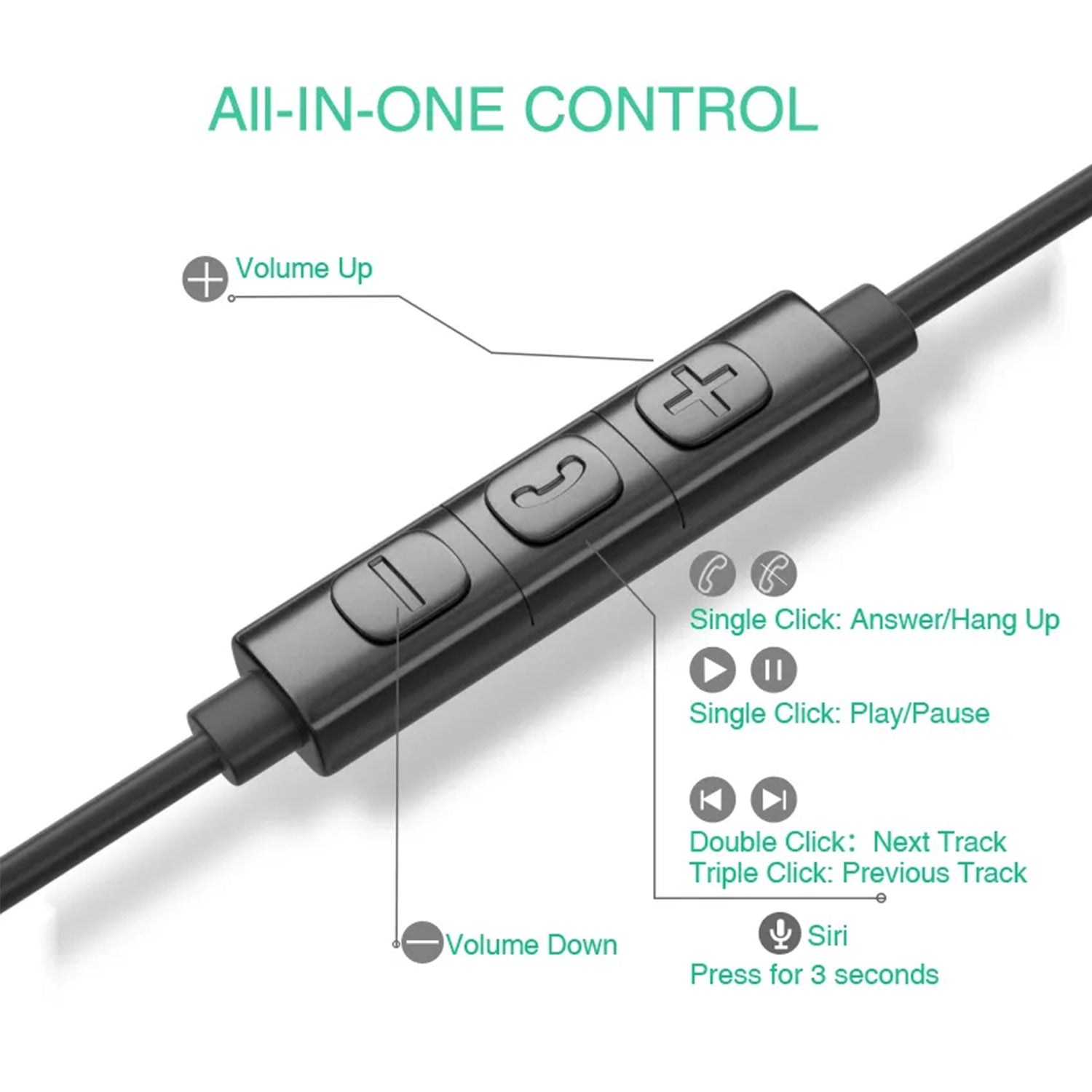 USB-C Wired Earbud Type Headphone With Microphone Compatible iPhone 15/15 Plus/15 Pro/15 Pro Max