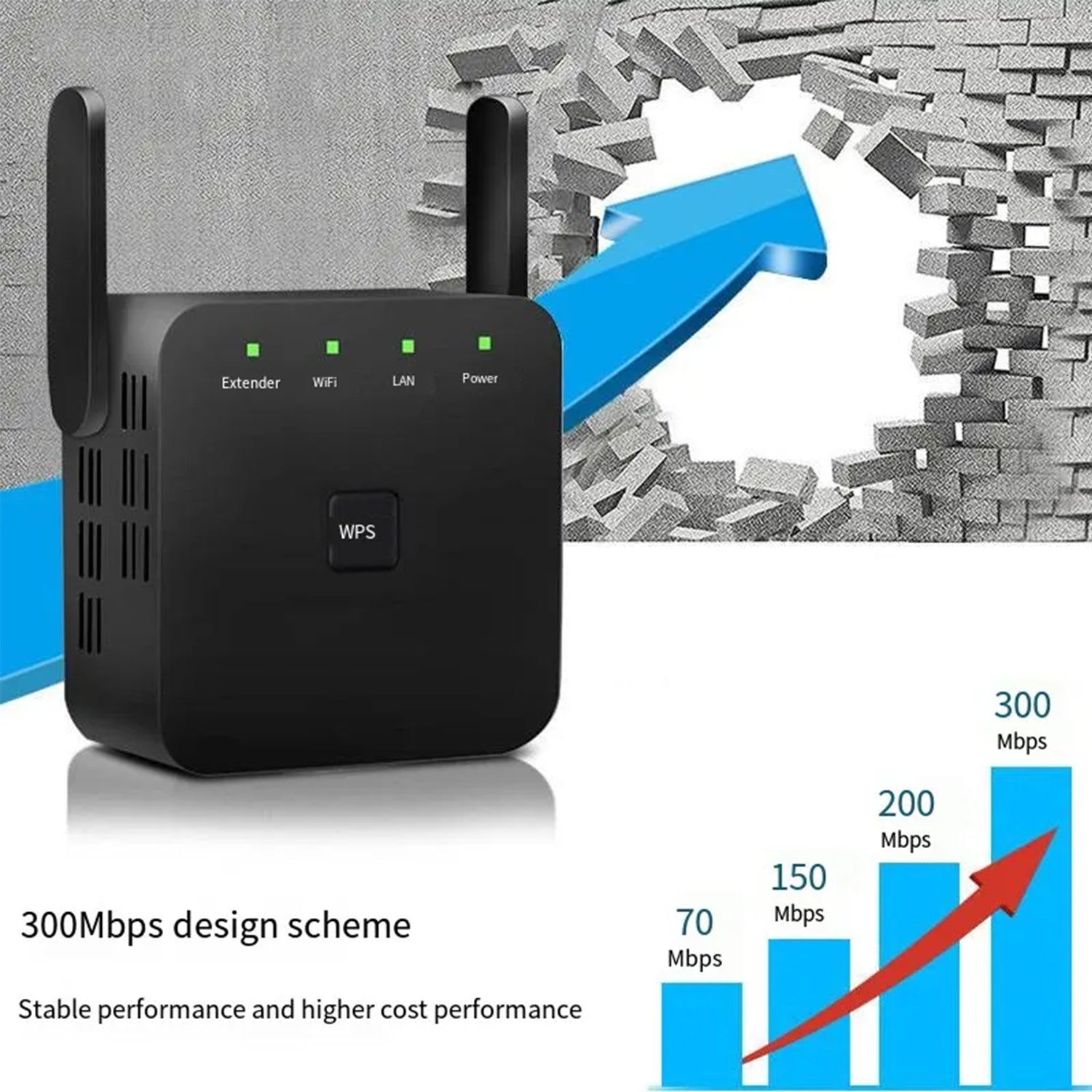 WiFi Extender 5G 1200Mbps Wi-Fi Signal Booster Amplifier for Home WiFi 2.4GHz Dual Band Wireless Repeater with Strong,4 Antennas 360° Coverage with Ethernet Port AP Mode