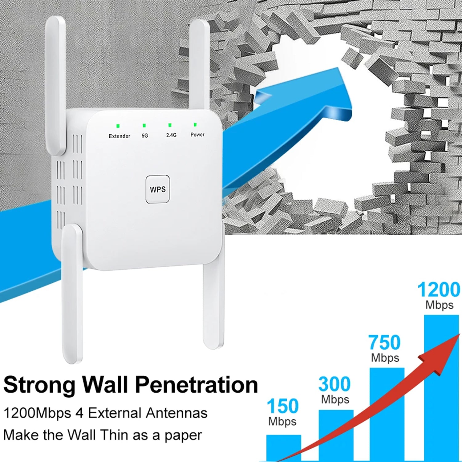 WiFi Extender 5G 1200Mbps Wi-Fi Signal Booster Amplifier for Home WiFi 2.4GHz Dual Band Wireless Repeater with Strong,4 Antennas 360° Coverage with Ethernet Port AP Mode