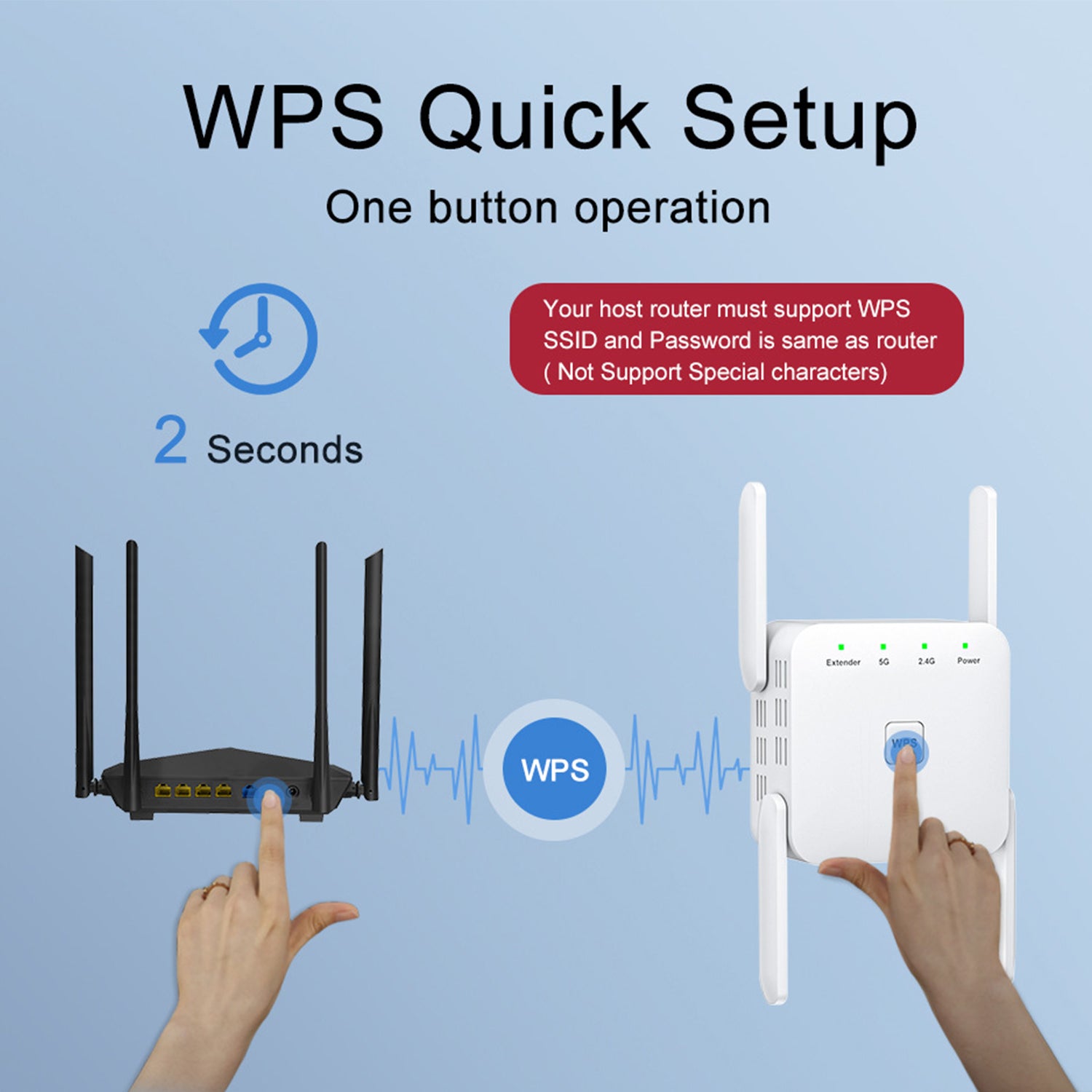 WiFi Extender 5G 1200Mbps Wi-Fi Signal Booster Amplifier for Home WiFi 2.4GHz Dual Band Wireless Repeater with Strong,4 Antennas 360° Coverage with Ethernet Port AP Mode
