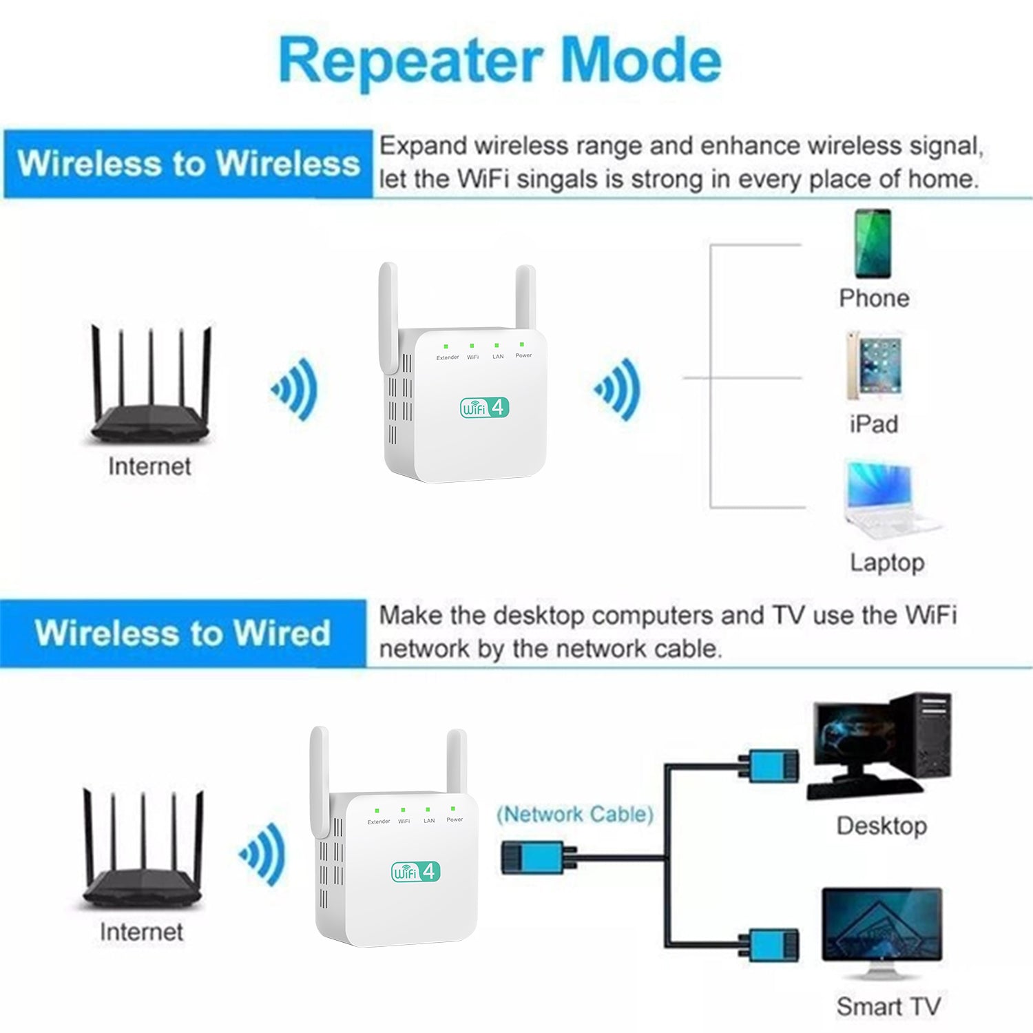 2.4Ghz Dual Band WiFi Extender 300M Internet Range Router Signal Booster