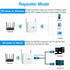 2.4Ghz Dual Band WiFi Extender 300M Internet Range Router Signal Booster