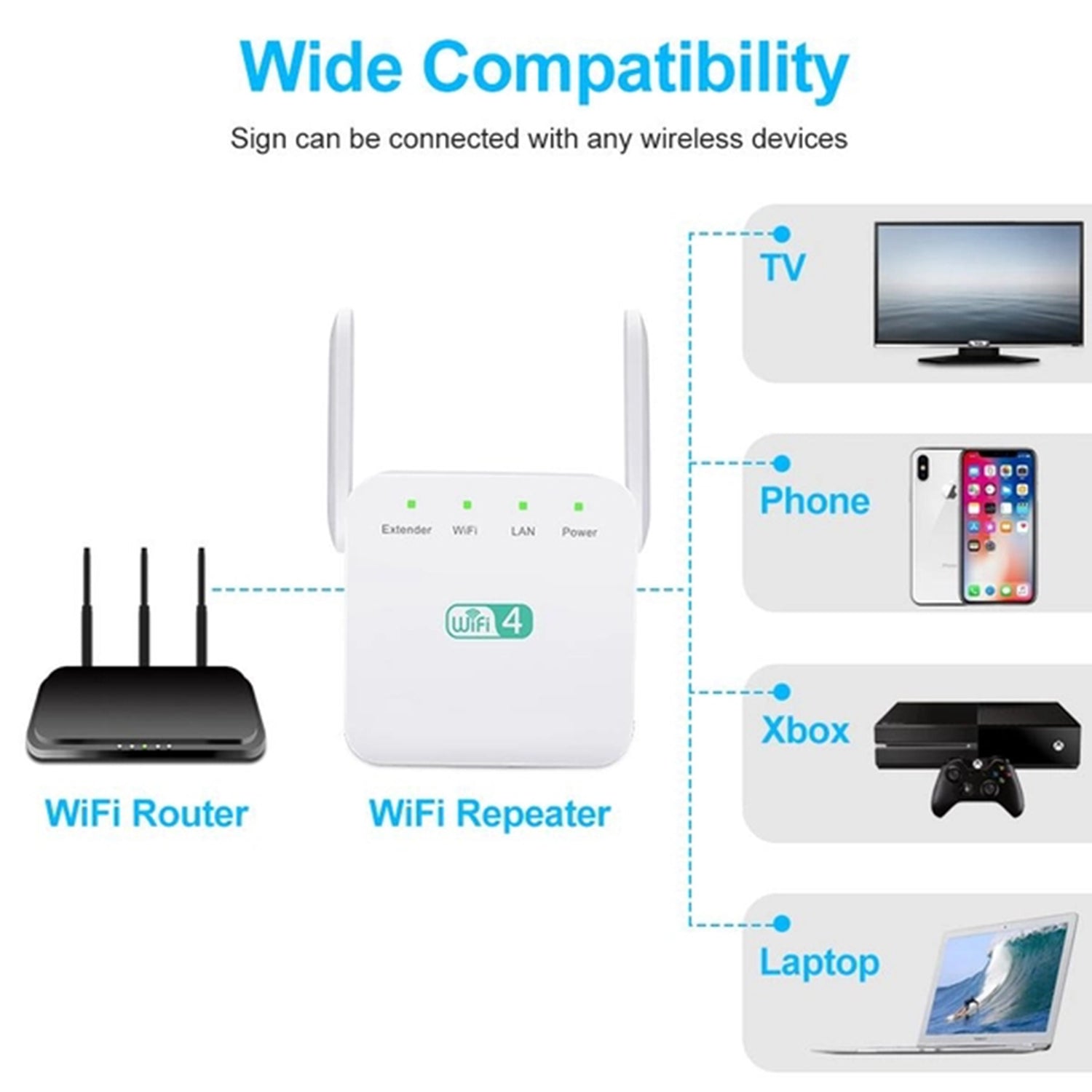 2.4Ghz Dual Band WiFi Extender 300M Internet Range Router Signal Booster