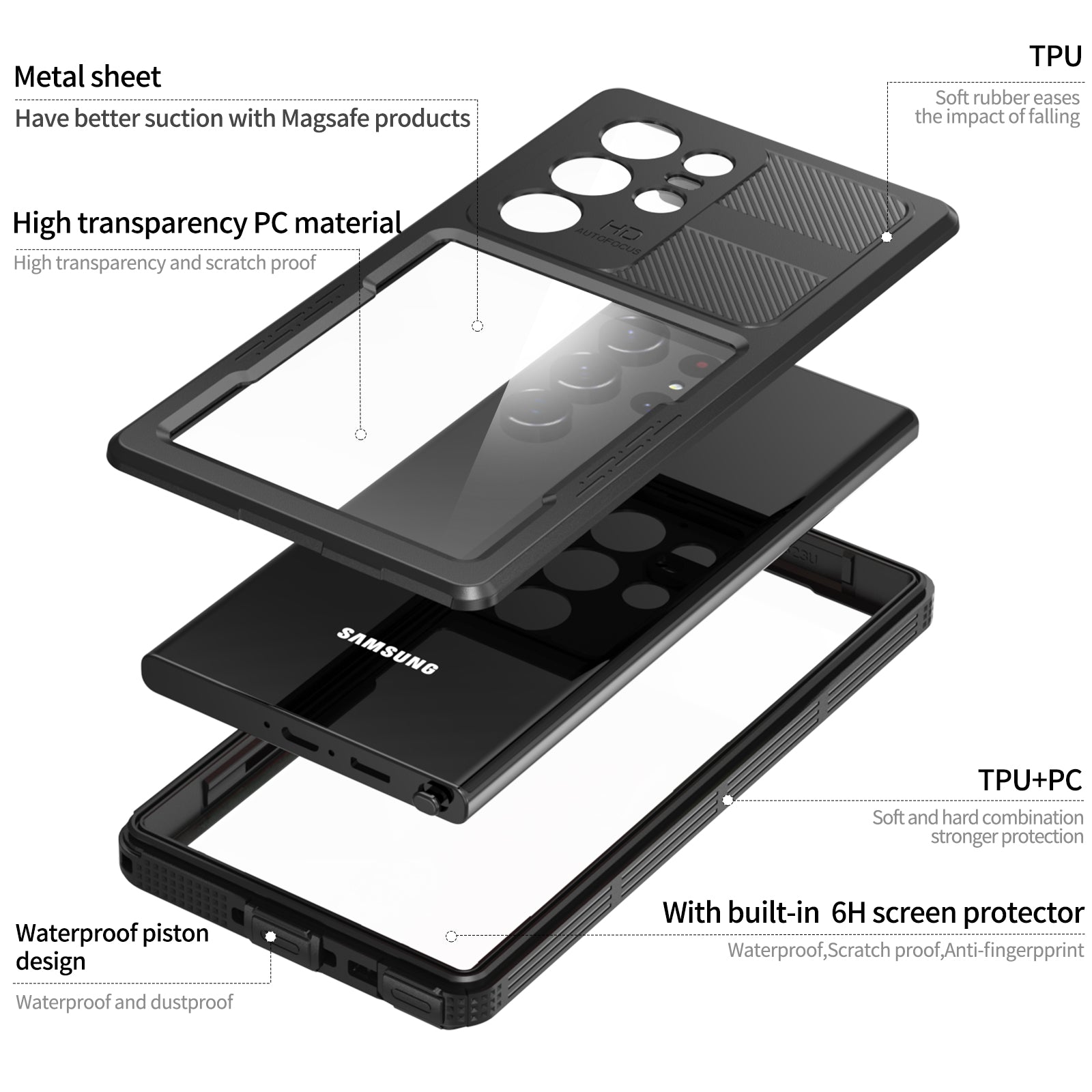 Samsung Galaxy S24 Ultra,360 Full Protective Waterproof Case With Built-in Screen Fingerprint Protector