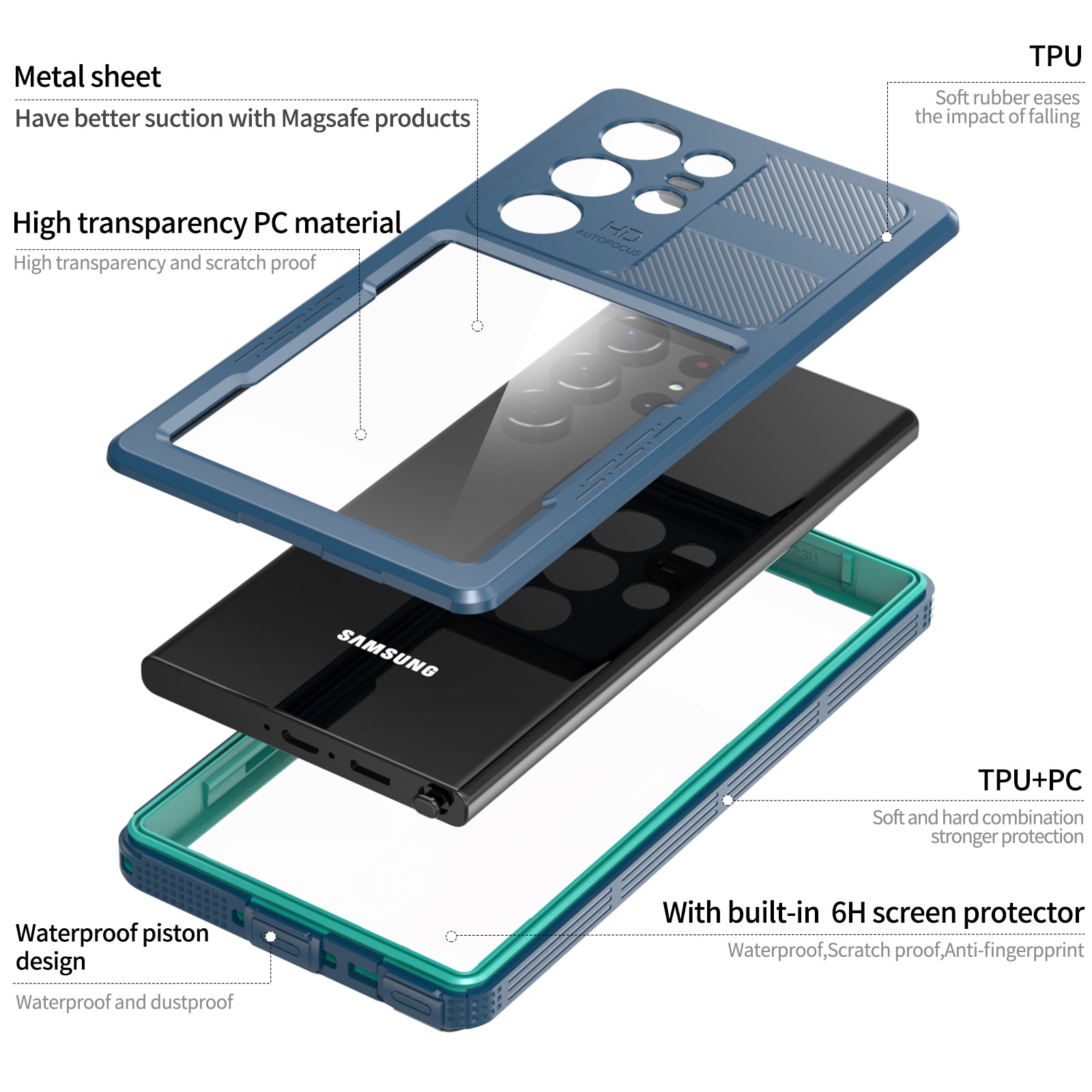 Samsung Galaxy S24 Ultra,360 Full Protective Waterproof Case With Built-in Screen Fingerprint Protector