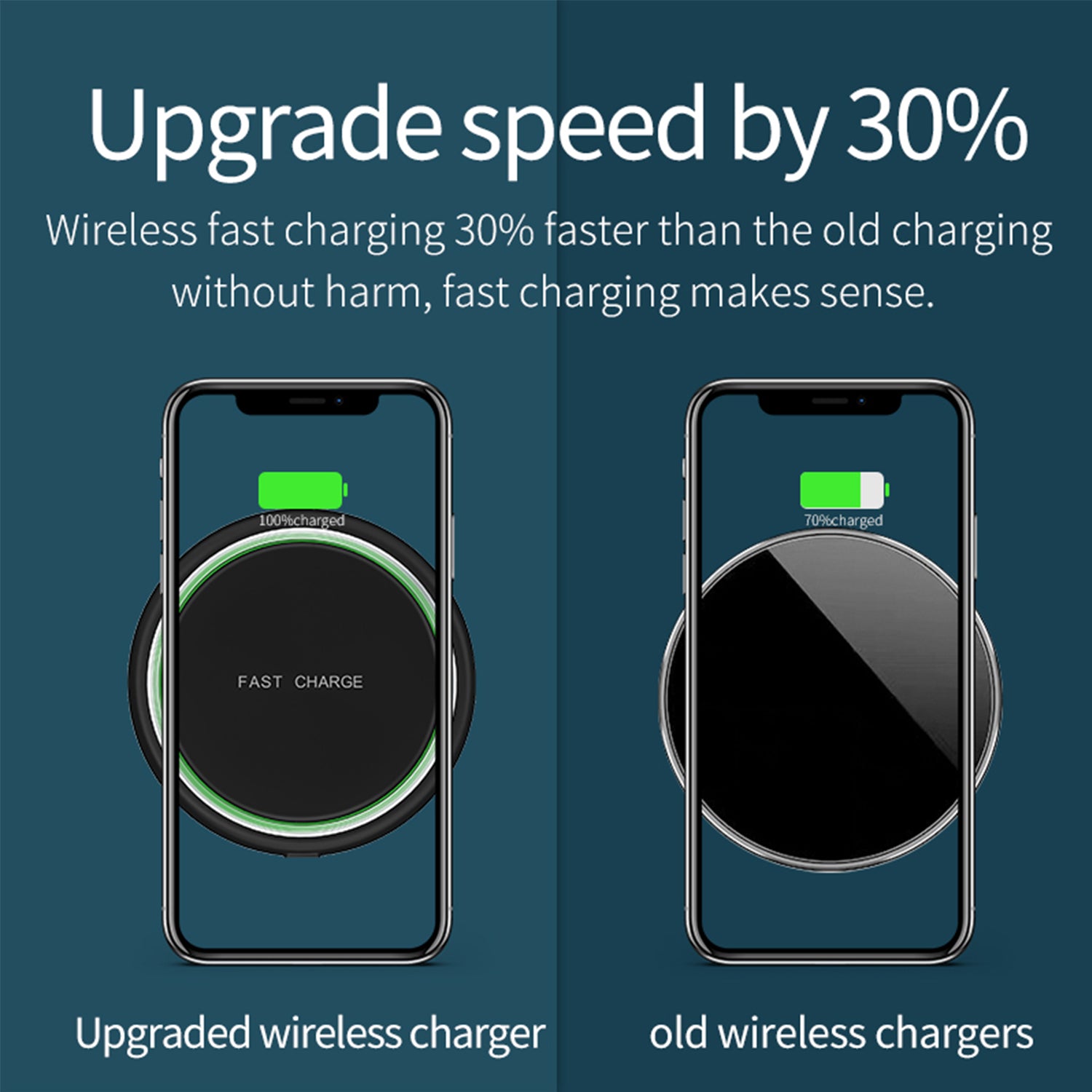 Wireless Charger, 10W Max Fast Wireless Charging