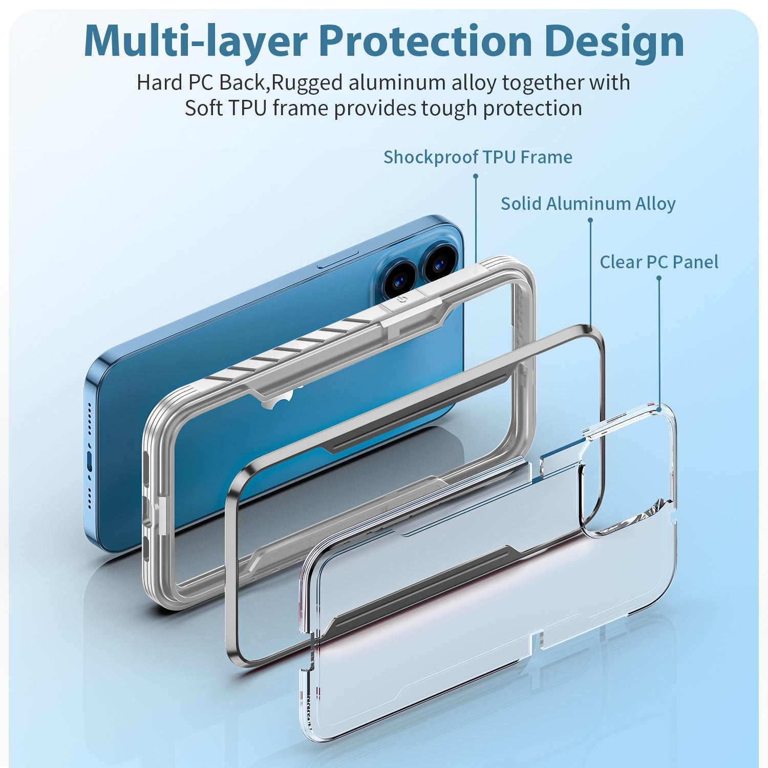 HLC Case for iPhone 13 Full Body Bumper Case with Clear Back Panel Protector
